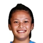 Martina Thokchom