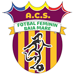 ACS Fotbal Feminin Baia Mare
