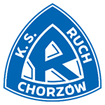 Ruch II Chorzów