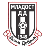 FK Mladost Donji Dobrić