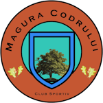 CS Măgura Codrului