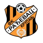 Rađevac
Krupanj U17