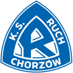 Ruch Chorzów U19