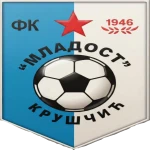 FK Mladost Kruščić
